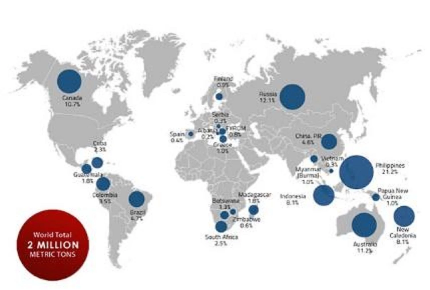 An Introduction To The Nickel Ore Global Market